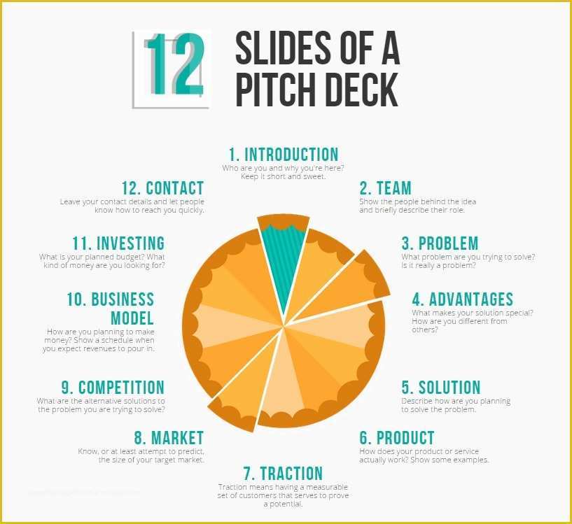 Free Pitch Deck Template Of What is A Pitch Deck – H Shawna Chen