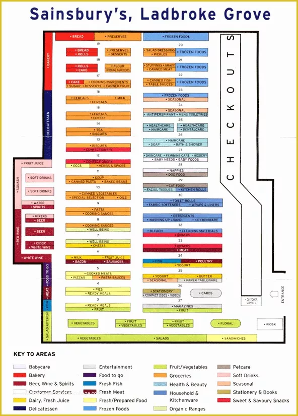 Free Planogram Templates Of How to Design Grocery Store Layout Google Search