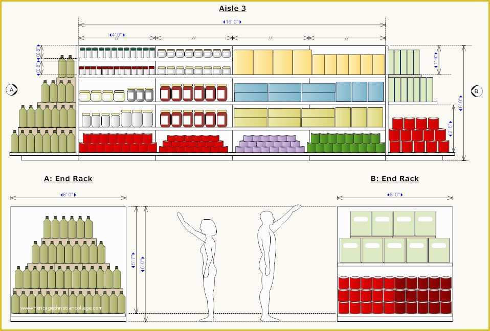 Free Planogram Templates Of Planogram How to Make A Planogram Planogram Examples More