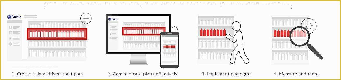 Free Planogram Templates Of Planogram