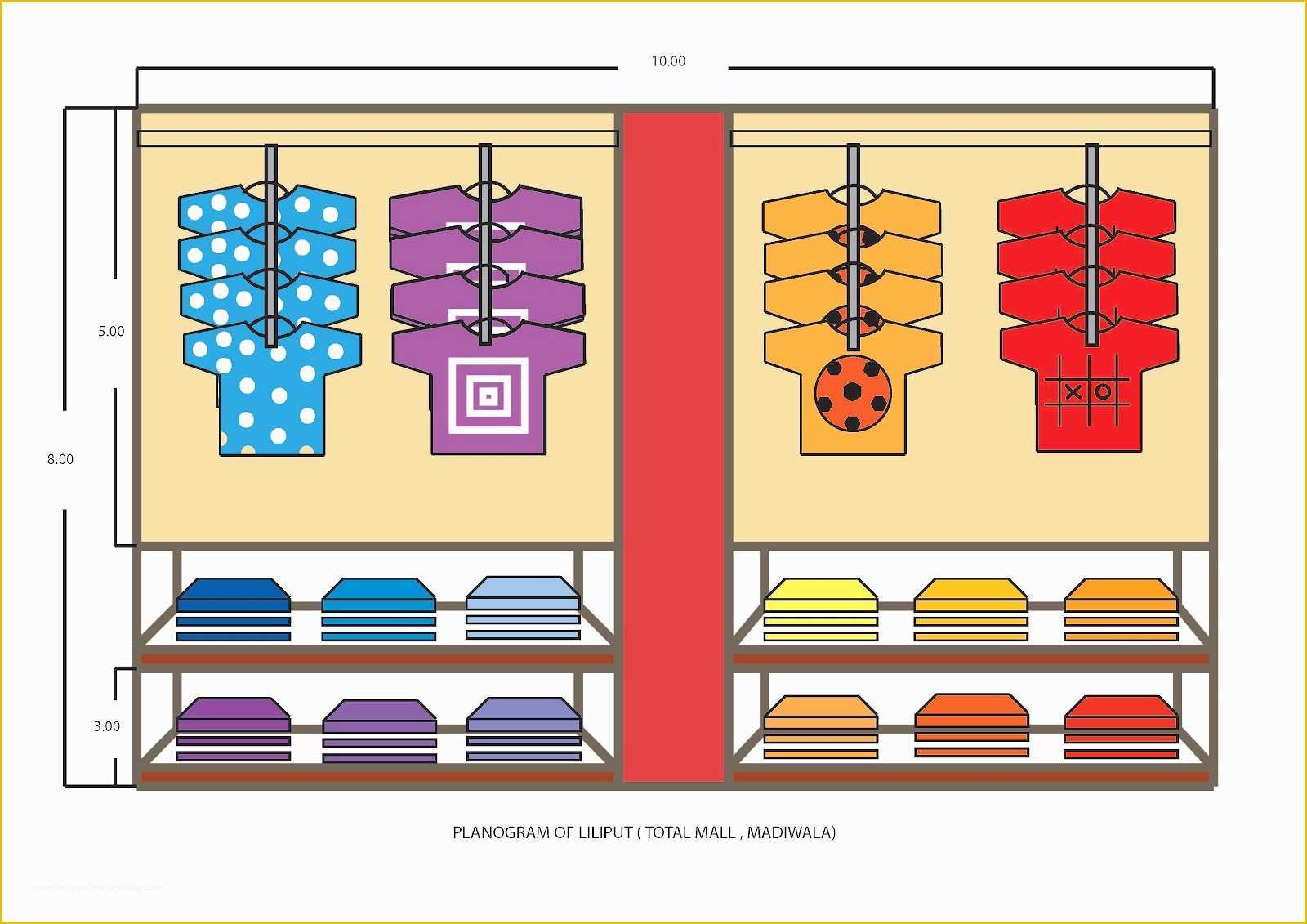 Free Planogram Templates Of Planogram Template Override Edit Templates Data