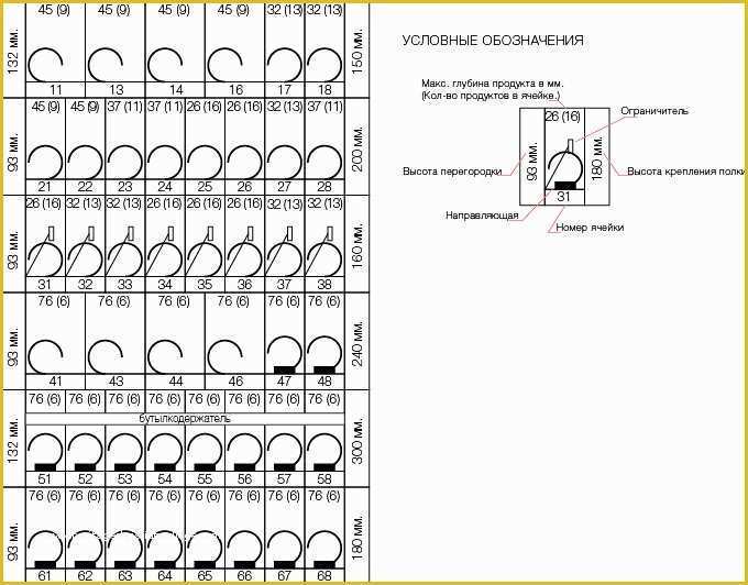 Free Planogram Templates Of Rossobar touch