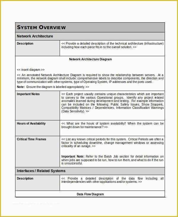 Free Policy and Procedure Manual Template Of 10 Free User Manual Template Samples In Word Pdf format