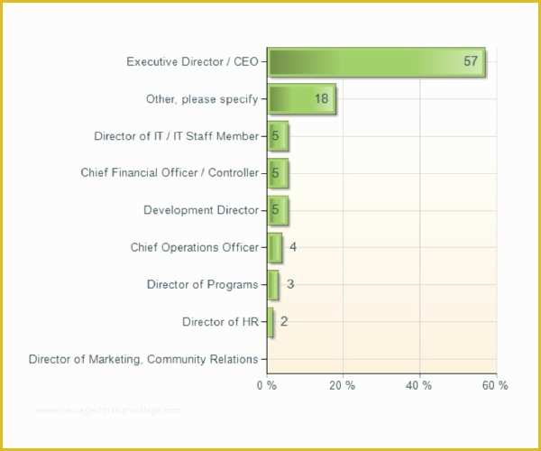 Free Poll Template Of 9 Survey Results Templates – Pdf Word Excel