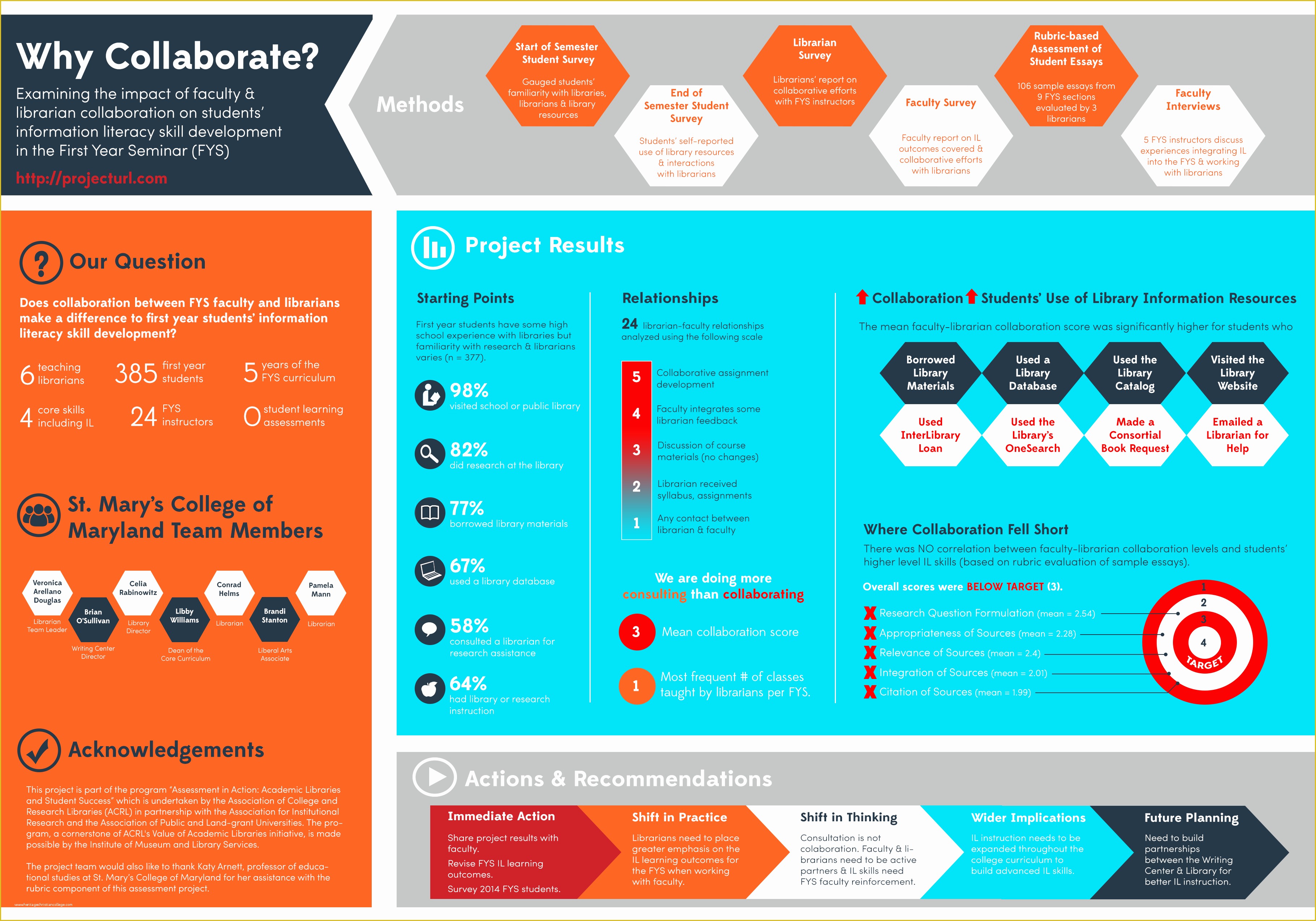 Free Poster Templates Of Updated Design to A Scientific Poster Looks Like An