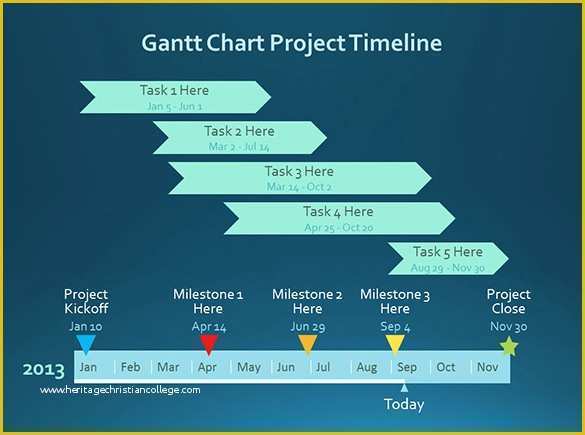 Free Powerpoint Project Management Templates Of 30 Gantt Chart Templates Doc Pdf Excel