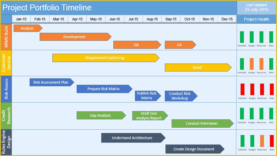 Free Powerpoint Project Management Templates Of Multiple Project Timeline Powerpoint Template Download