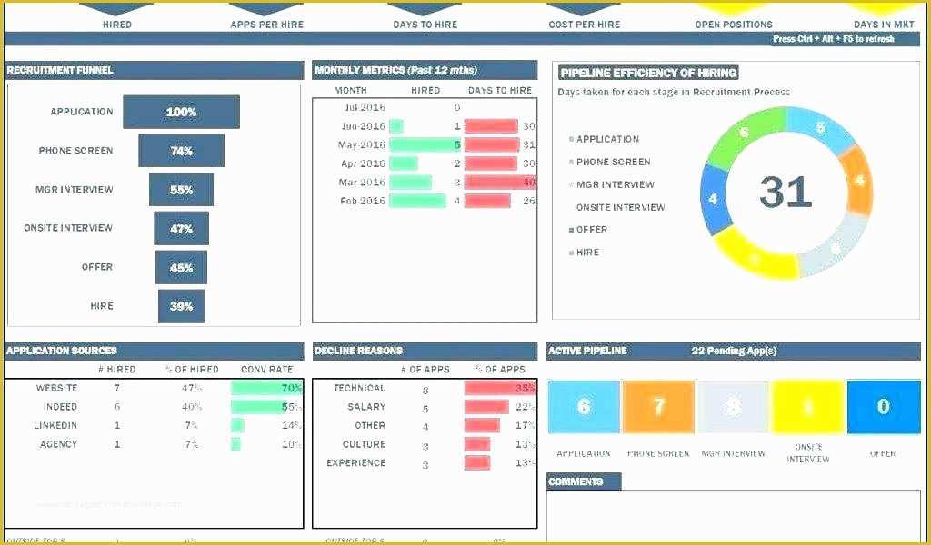 Free Powerpoint Project Management Templates Of Powerpoint Project Dashboard Template Download Free