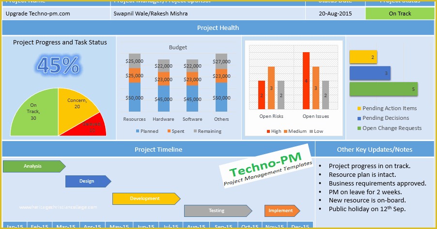 Free Powerpoint Project Management Templates Of Project Management Dashboard Powerpoint Template Download