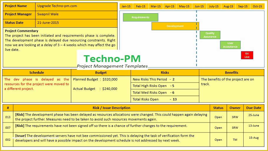 Free Powerpoint Project Management Templates Of Project Status Report Template 10 Download Project