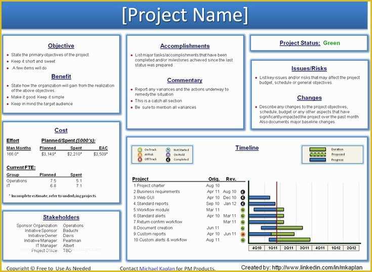 Free Powerpoint Project Management Templates Of Status Update Template Powerpoint Project Weekly Status
