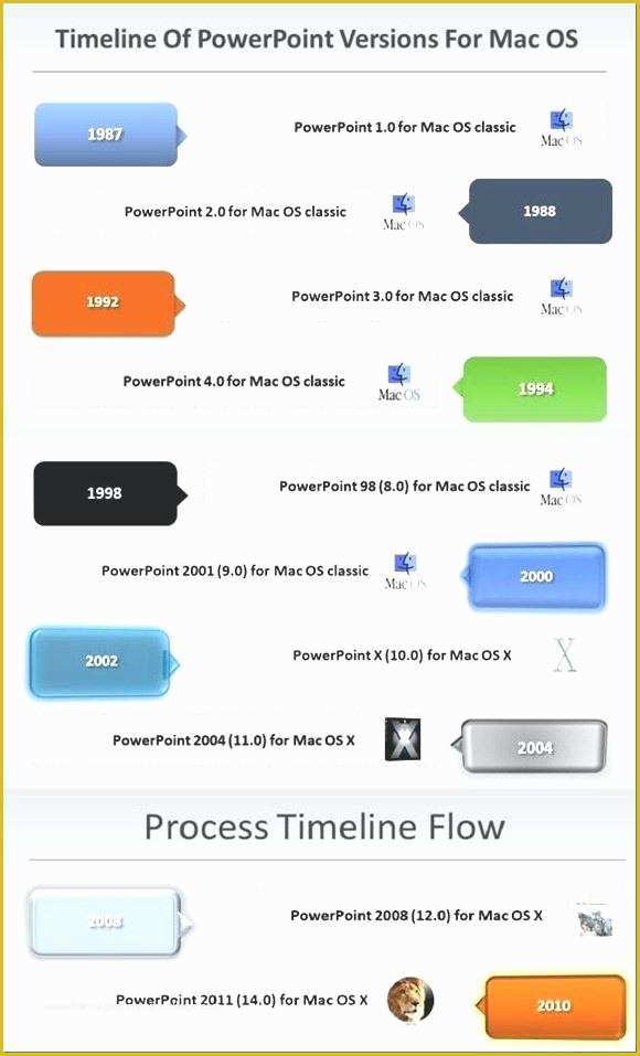 Free Powerpoint Templates for Mac Of Elegant Powerpoint Template Mac Free Mac Cool