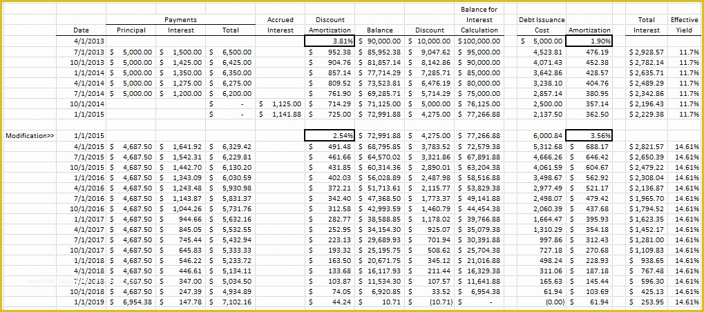 Free Prepaid Expense Schedule Excel Template Of 26 Of Prepaid Amortization Schedule Excel Template