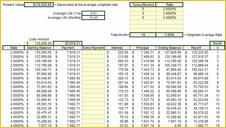 Free Prepaid Expense Schedule Excel Template Of 26 Of Prepaid Amortization Schedule Excel Template