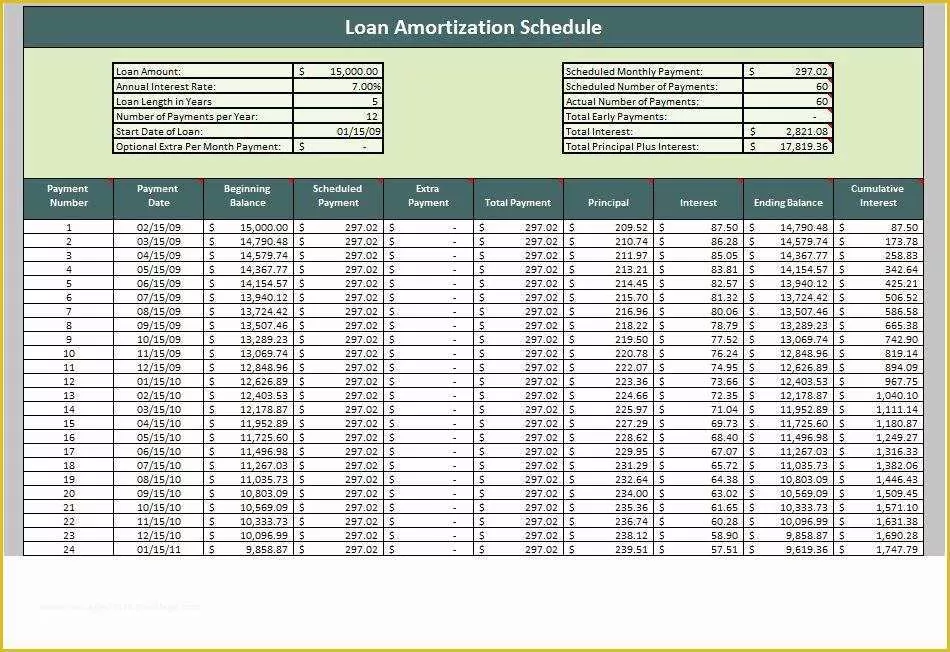 Free Prepaid Expense Schedule Excel Template Of 28 Tables to Calculate Loan Amortization Schedule Excel