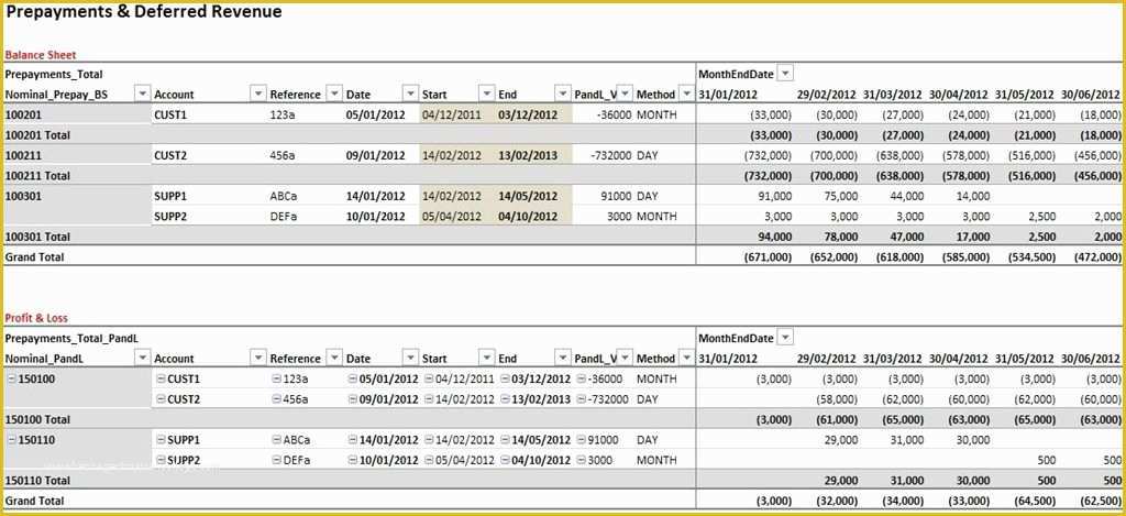 Free Prepaid Expense Schedule Excel Template Of Accruals and Prepayments Excel Template Mythologenfo