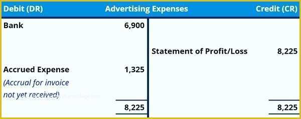 Free Prepaid Expense Schedule Excel Template Of Accruals and Prepayments Excel Template Prepaid Expense