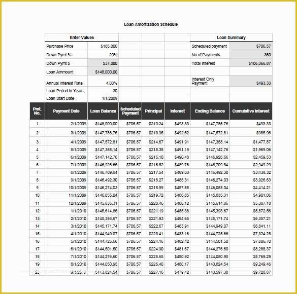 Free Prepaid Expense Schedule Excel Template Of Amortization Schedule Template 13 Free Word Excel Pdf