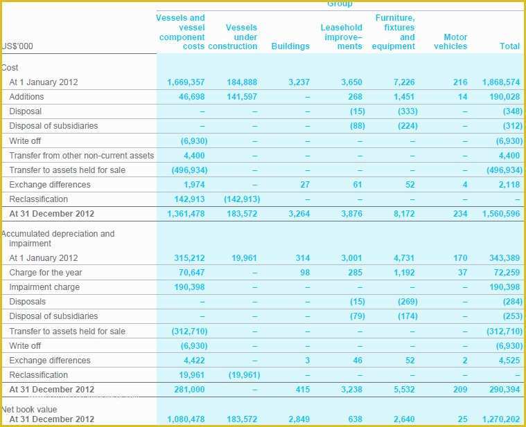 Free Prepaid Expense Schedule Excel Template Of Pacific Basin Shipping Limited Annual Report 2012