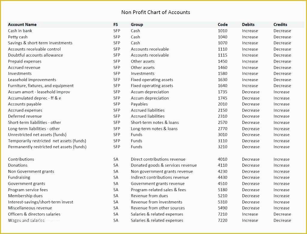 Free Prepaid Expense Schedule Excel Template Of Prepaid Expense Amortization Schedule Template Templates