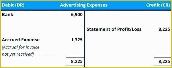 Free Prepaid Expense Schedule Excel Template Of Prepaid Expense Excel Template – Ddmoon