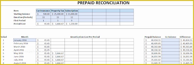 Free Prepaid Expense Schedule Excel Template Of Prepaid Expenses Template Howtoexcel