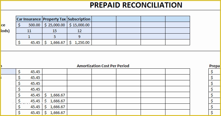 Free Prepaid Expense Schedule Excel Template Of Prepaid Expenses Template