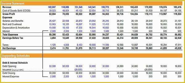 Free Prepaid Expense Schedule Excel Template Of Prepayment Learn More About Plete and Partial Prepayments