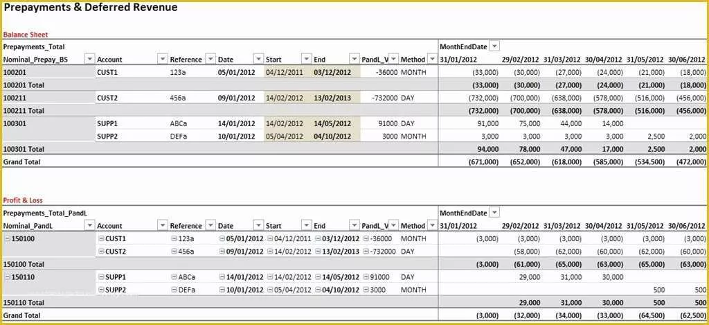 Free Prepaid Expense Schedule Excel Template Of Prepayments & Deferred Revenue Powerpivotpro