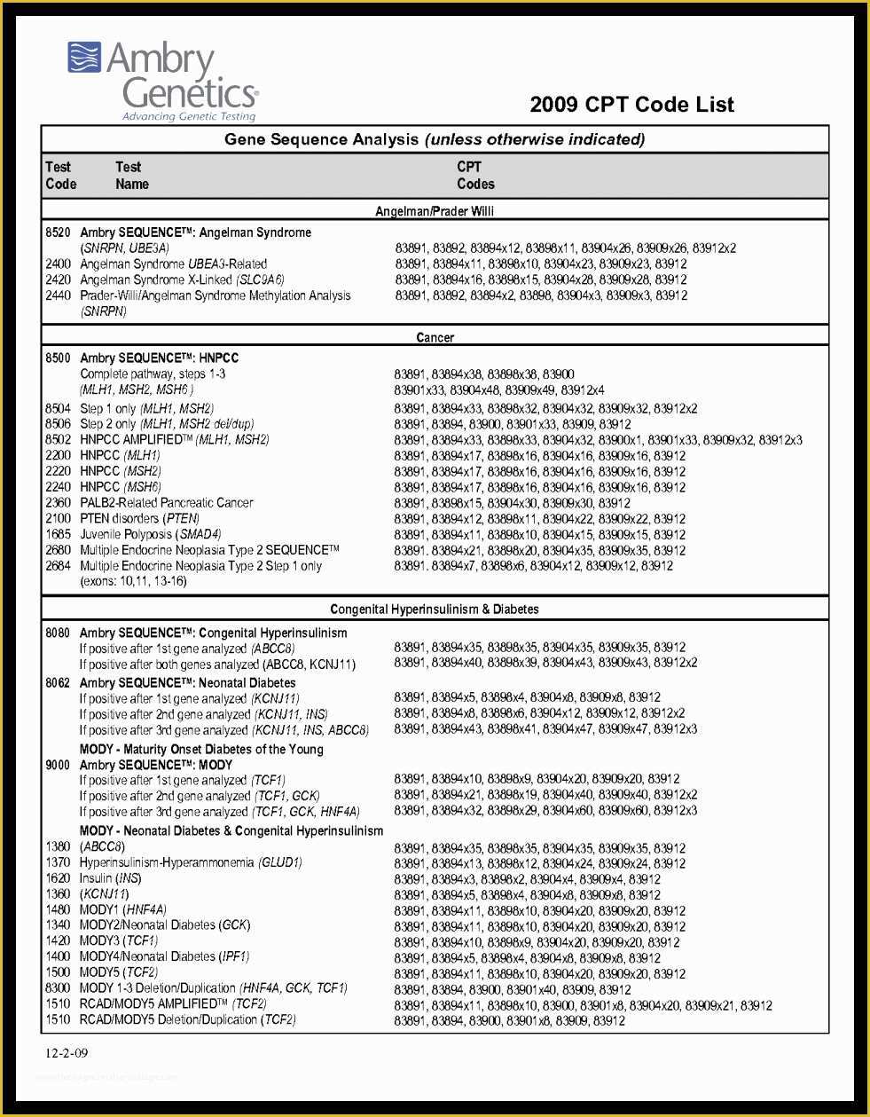 Free Printable Billing Statement Template Of Billing Statement Template Free – Amandae