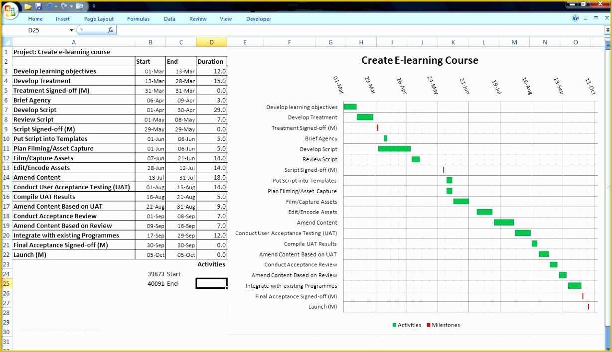 Free Printable Gantt Chart Template Of 10 Free Download Gantt Chart Template for Excel Wraxr