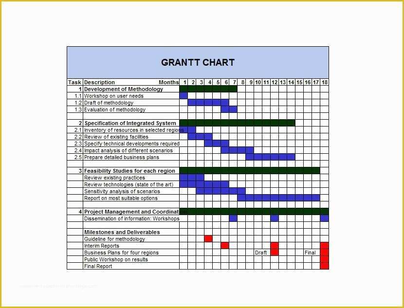 Free Printable Gantt Chart Template Of 36 Free Gantt Chart Templates Excel Powerpoint Word