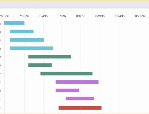 Free Printable Gantt Chart Template Of Free Gantt Chart Excel Template Download now