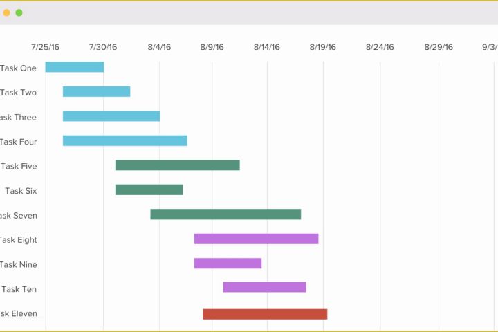 Free Printable Gantt Chart Template Of Free Gantt Chart Excel Template Download now
