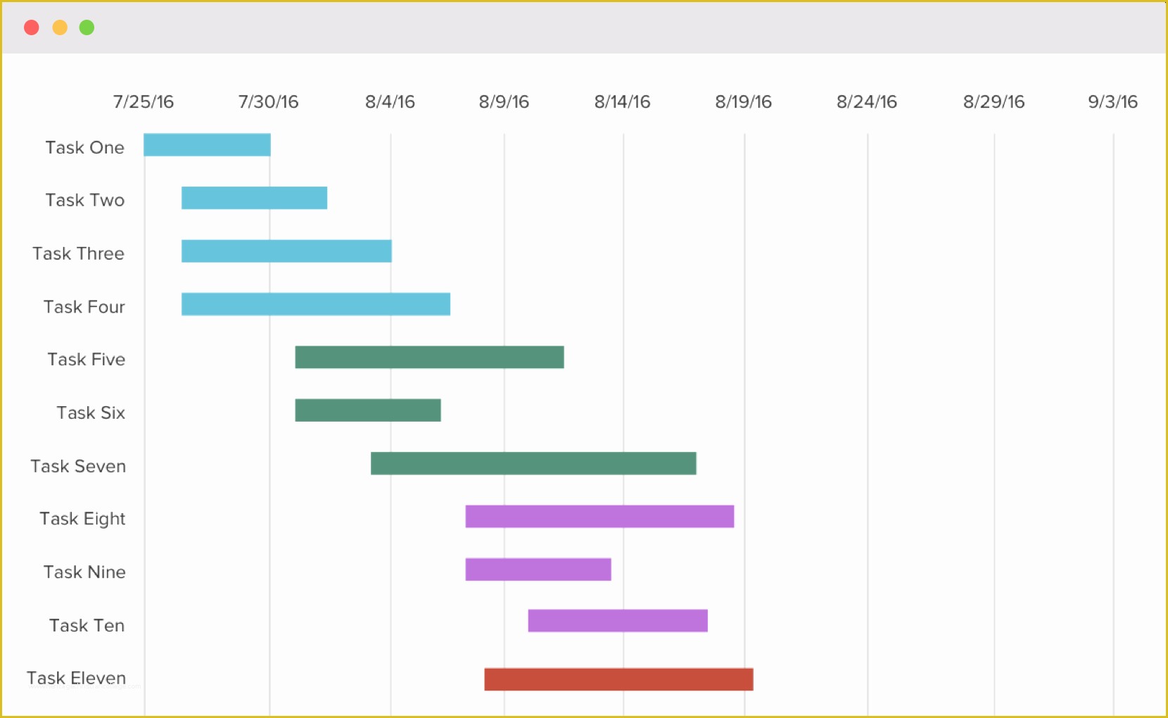 43 Free Printable Gantt Chart Template