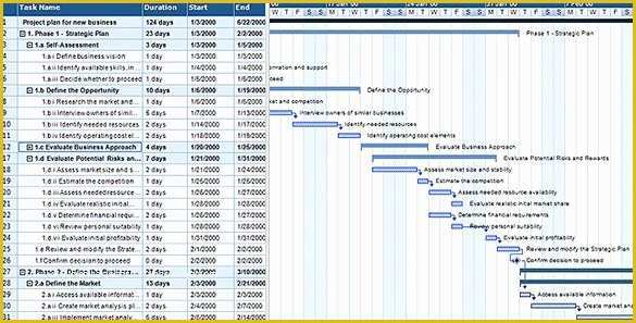 Free Printable Gantt Chart Template Of Free Gantt Chart Sample Template