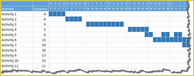 Free Printable Gantt Chart Template Of Free Gantt Chart Sample Template