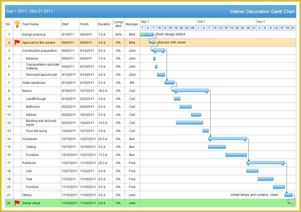 Free Printable Gantt Chart Template Of Free Gantt Chart Templates