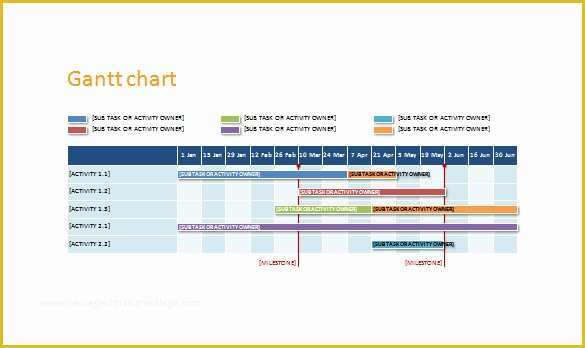 Free Printable Gantt Chart Template Of Gantt Chart In Excel 2007 Pdf Gantt Chart In Excel 2010