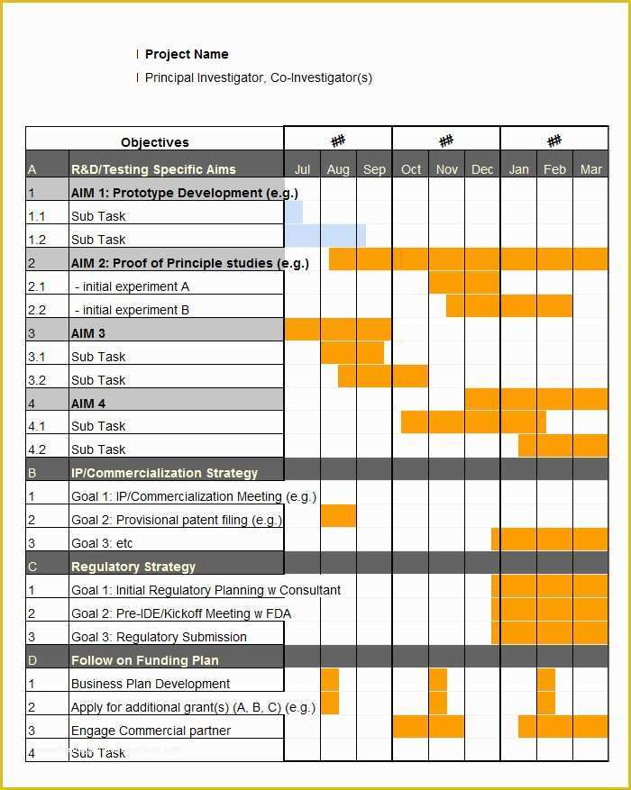 Free Printable Gantt Chart Template Of Gantt Chart In Excel 2010 Pdf Excel Gantt Chart Template