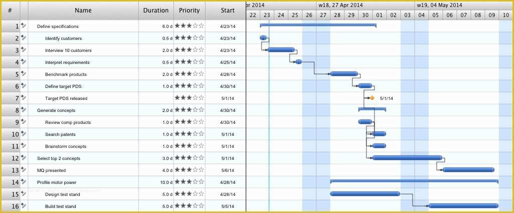 Free Printable Gantt Chart Template Of Gantt Chart Template Free Microsoft Word Printable Gantt