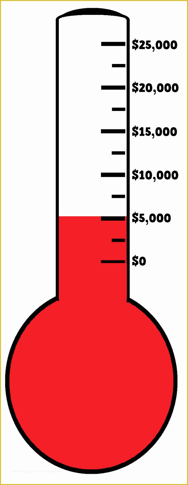 Free Printable Goal thermometer Template Of Best thermometer Template Clipartion