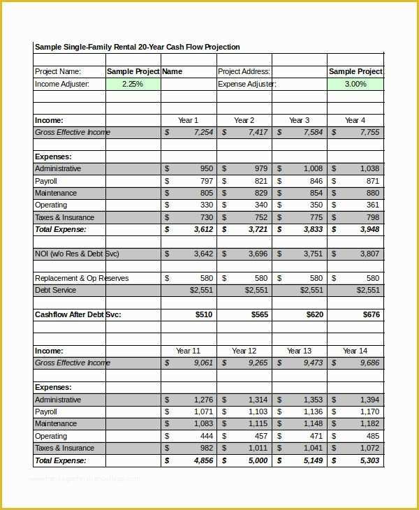 Free Pro forma Template Of Pro forma Excel Template 10 Free Excel Documents