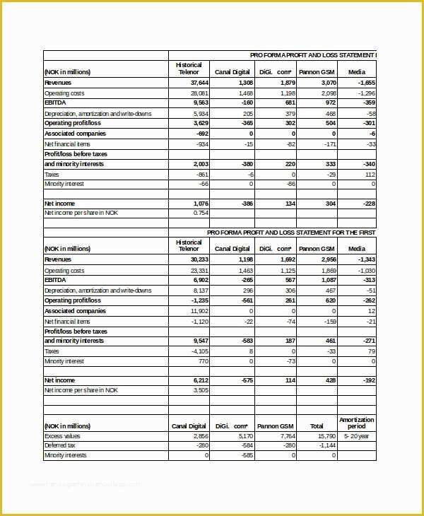 Free Pro forma Template Of Pro forma Excel Template 10 Free Excel Documents