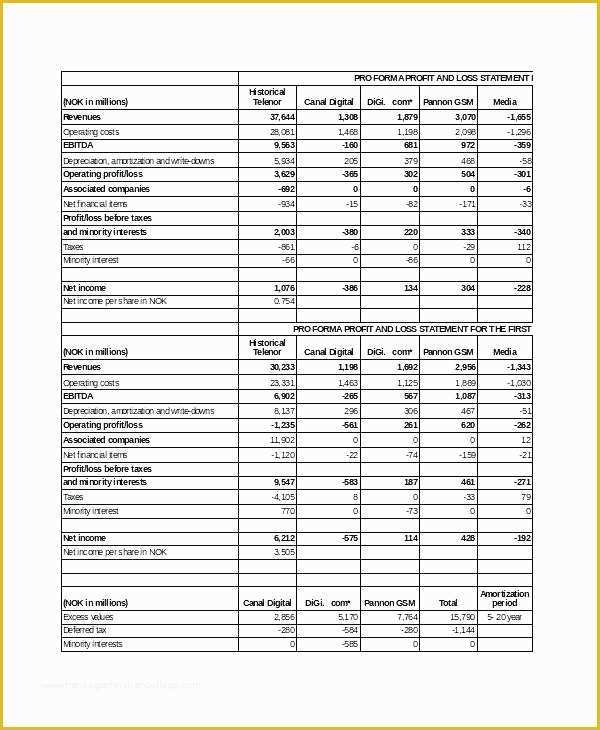 Free Pro forma Template Of Pro forma Template for Startup Proforma Templates Free