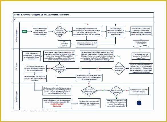 Free Process Flow Template Of 10 Process Flow Chart Template Free Sample Example