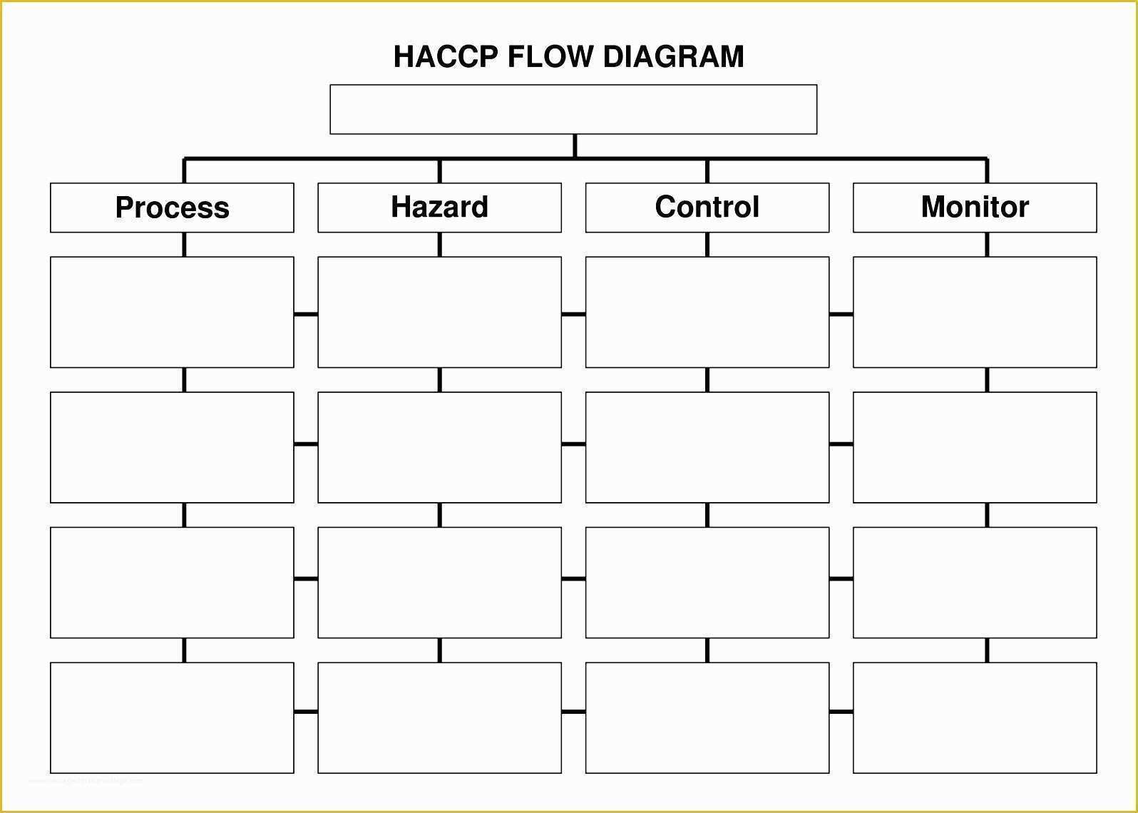 Free Process Flow Template Of 12 Excel Process Flow Chart Template Exceltemplates