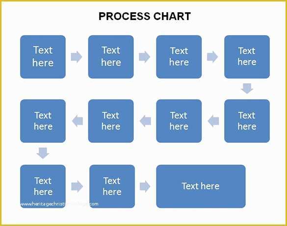 Free Process Flow Template Of 40 Flow Chart Templates Free Sample Example format