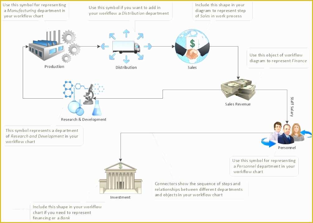 Free Process Flow Template Of 5 Free Work Process Flow Chart Template Yeyia