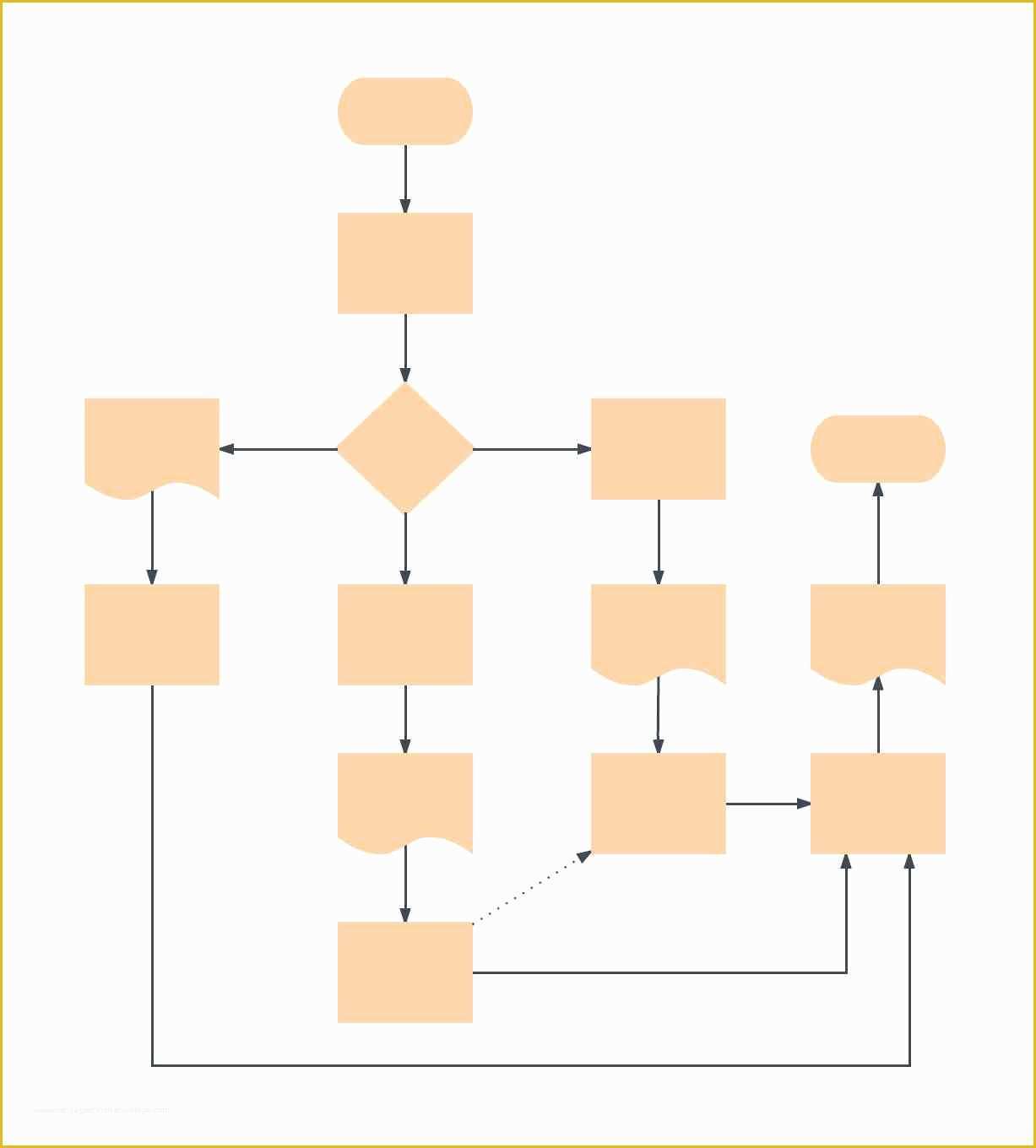 Free Process Flow Template Of Blank Flowchart Template